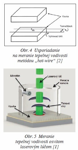 Aktuálne metódy merania tepelnej vodivosti materiálov v elektrotechnike 2